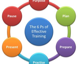 The-6-Ps-of-Effective-Training